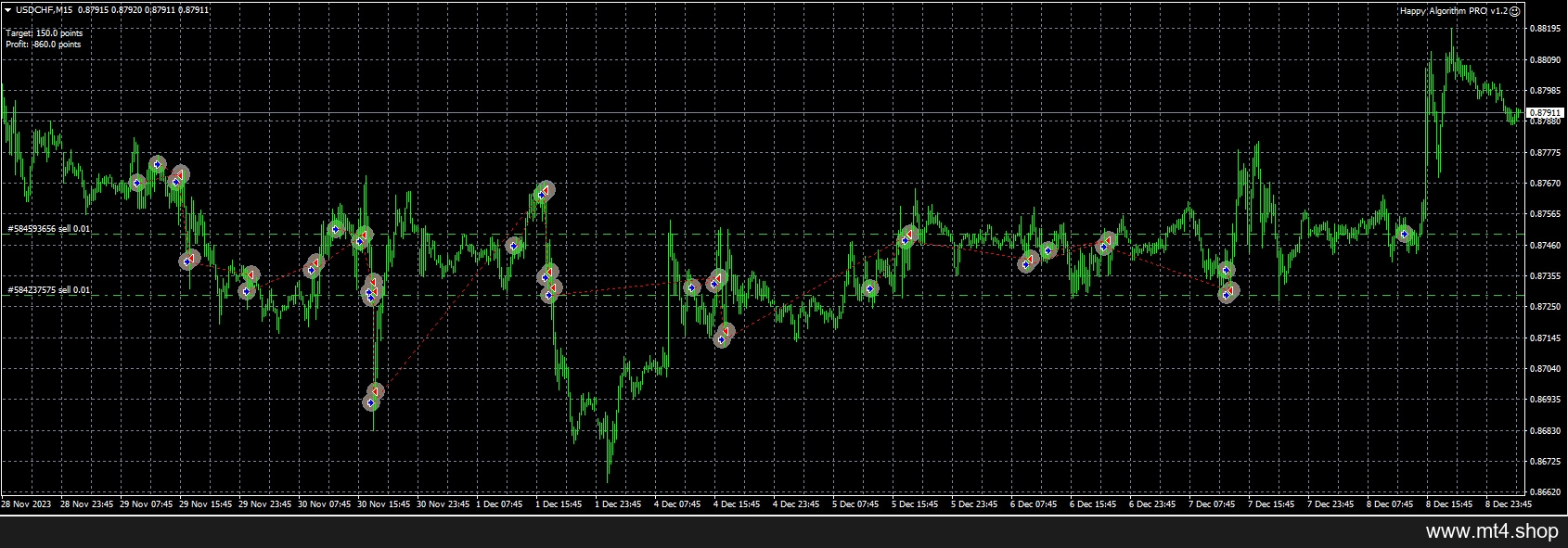 Happy Algorithm PRO v1.2