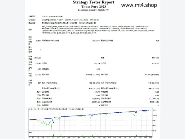 Titum Fury 2023 图片 2