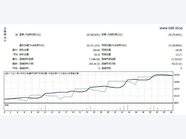 Oracle_2.0 full set FTMO 图片 2