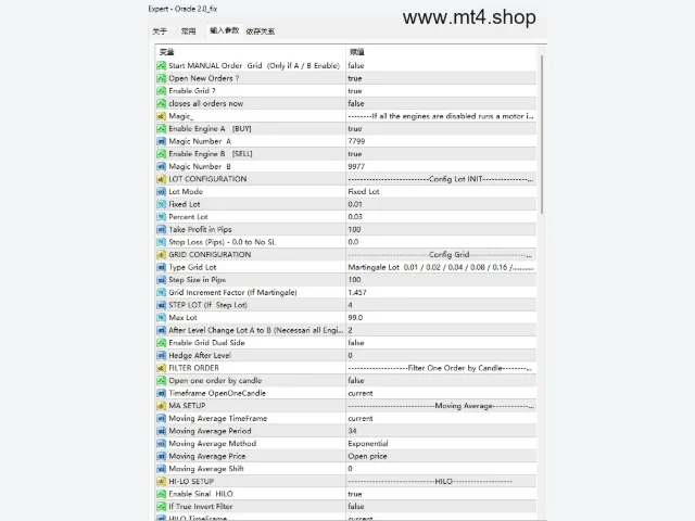Oracle_2.0 full set FTMO 图片 3
