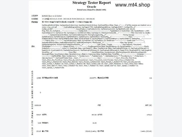 Oracle_2.0 full set FTMO 图片 4