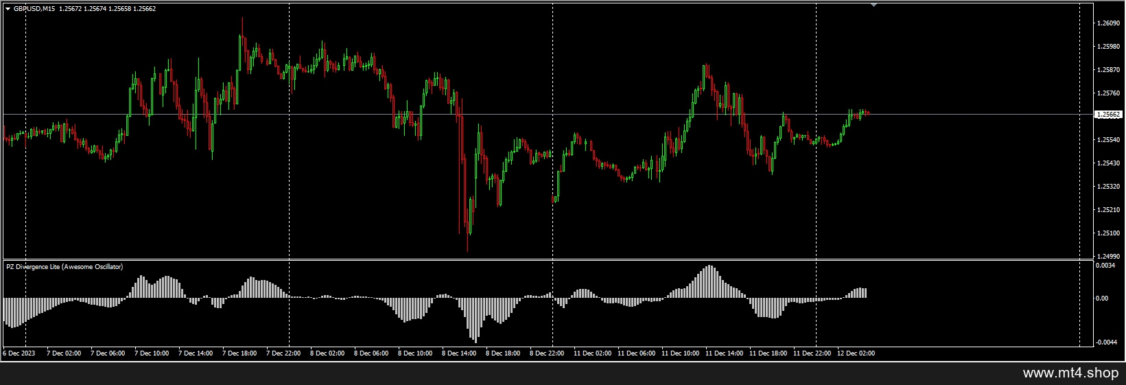 PAFX Secret Indicator