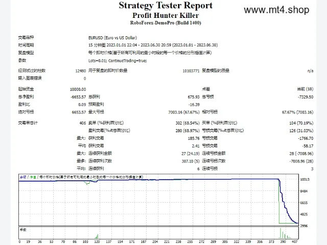Profit Hunter Killer 图片 2