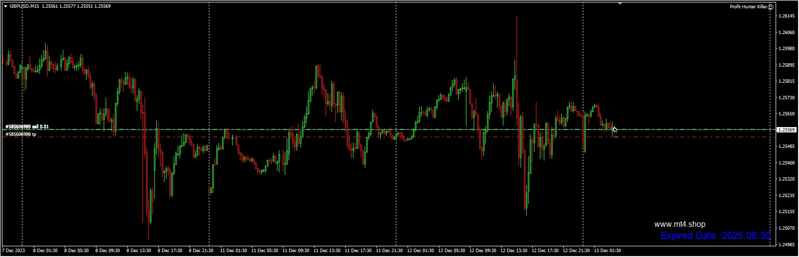 Profit Hunter Killer