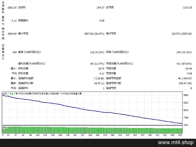 Project 86 MT4 图片 2