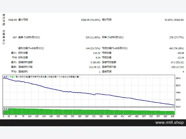 Project Evolution Breakout Scalper MT4 图片 2
