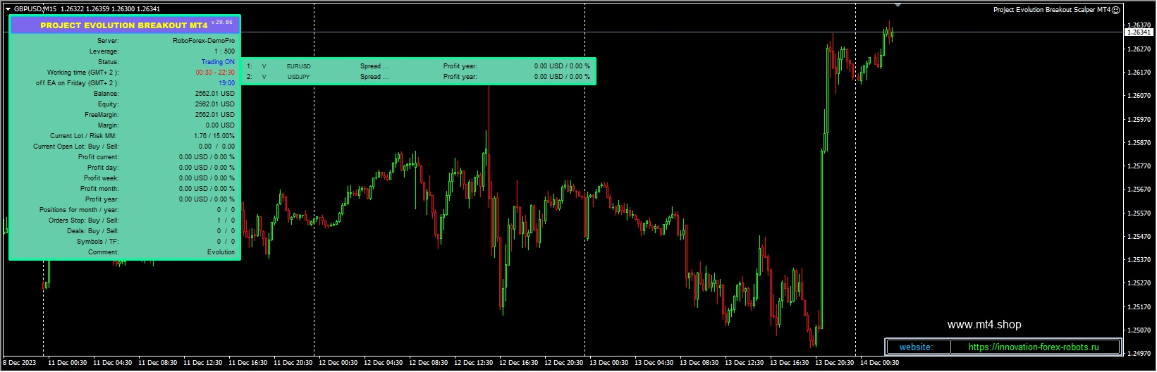 Project Evolution Breakout Scalper MT4