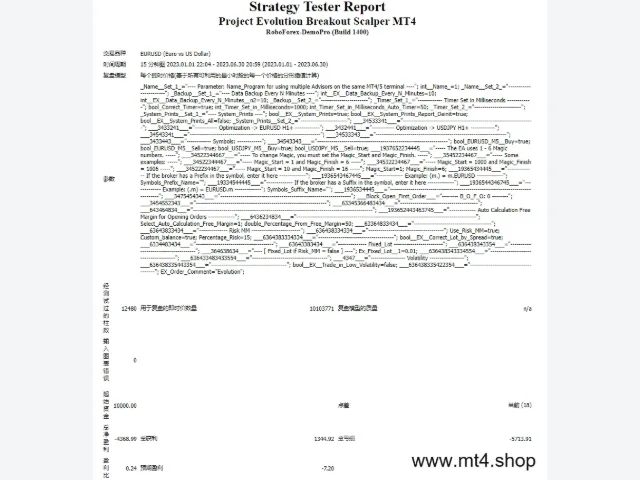 Project Evolution Breakout Scalper MT4 图片 4