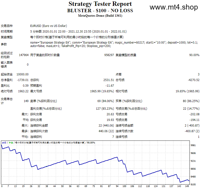 BLUSTER – $100 – NO LOSS
