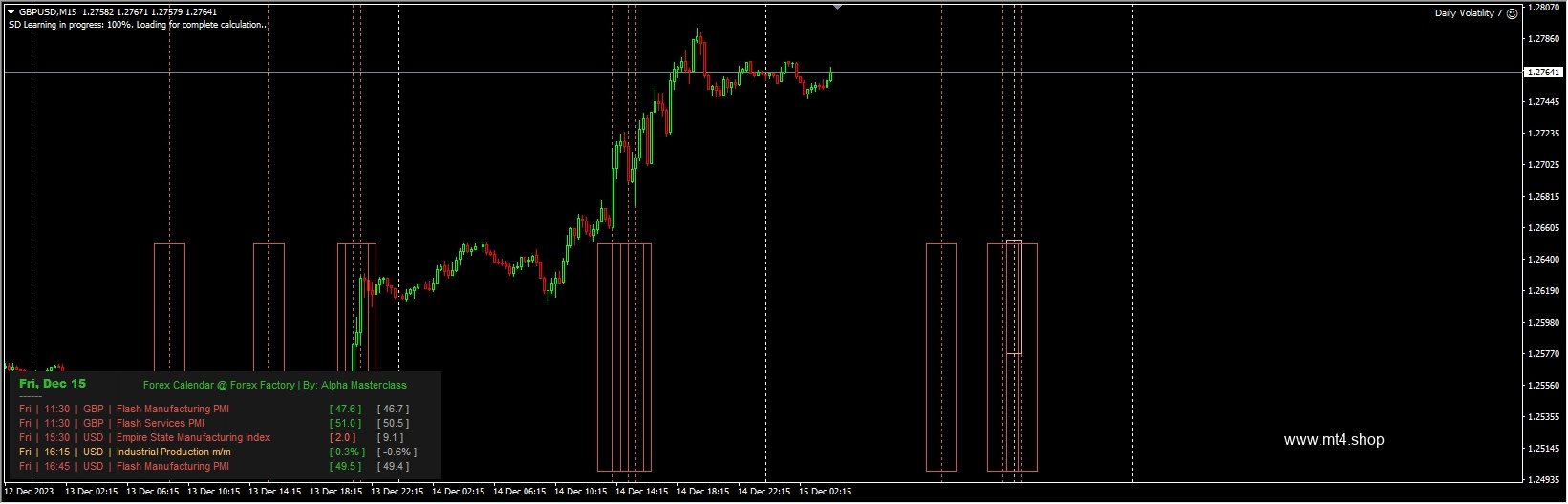 Daily Volatility 7