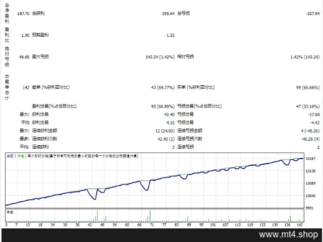 Perceptrader AI v1.73_nodll 图片 2
