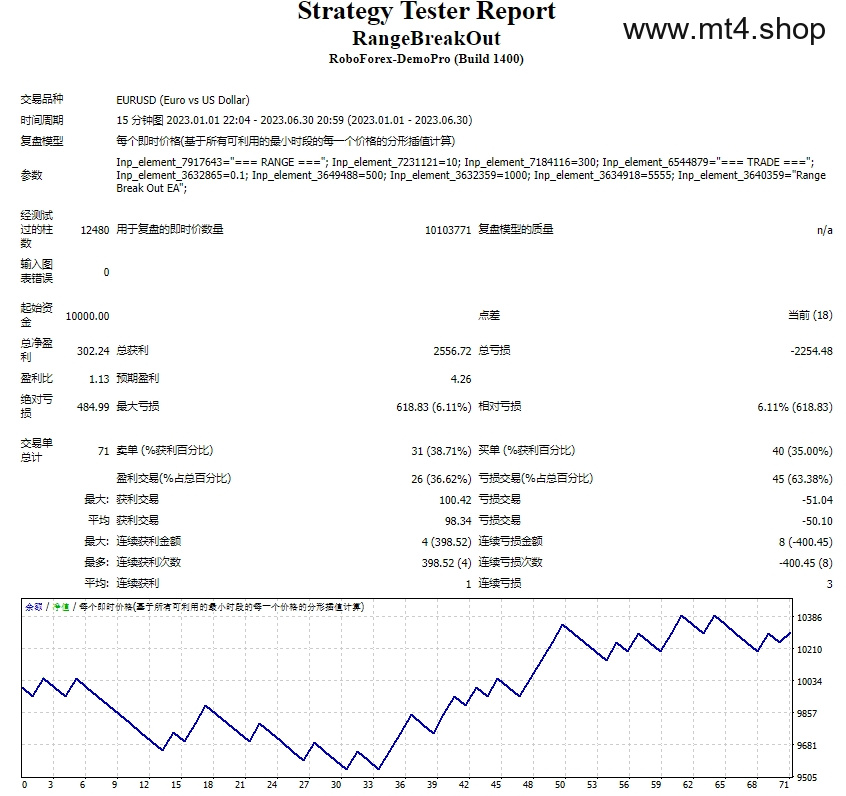 range-breakout-ea 源码