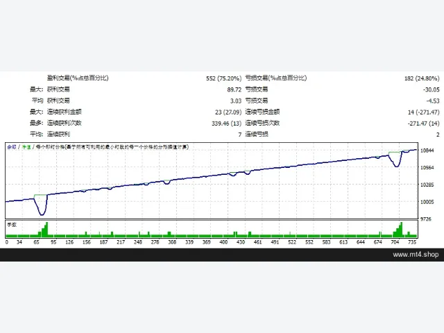 Robot Forex 2051 图片 2
