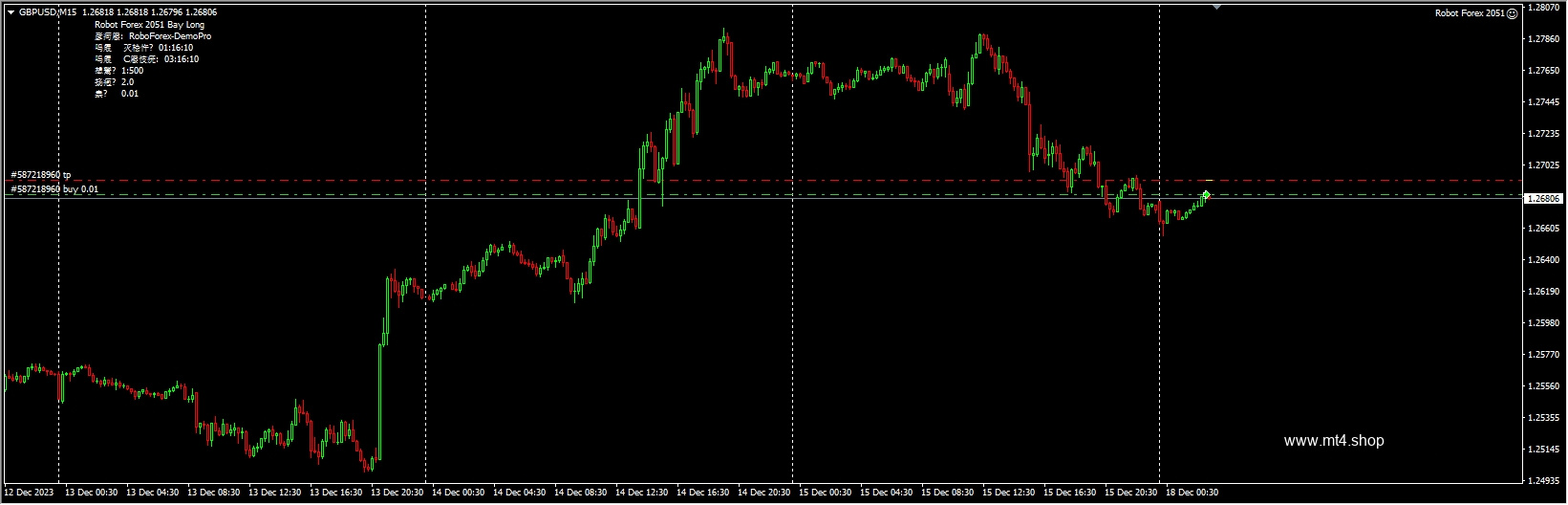 Robot Forex 2051