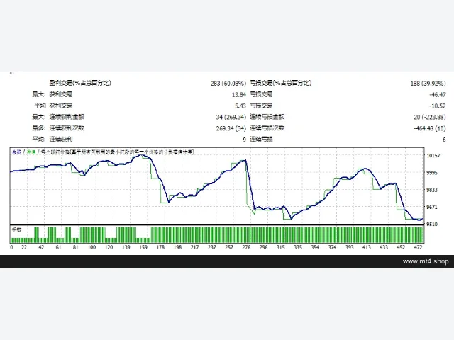 Robot Fx Aries Scalper 源码 图片 2