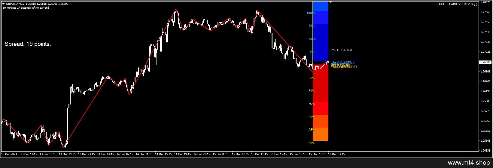Robot Fx Aries Scalper 源码