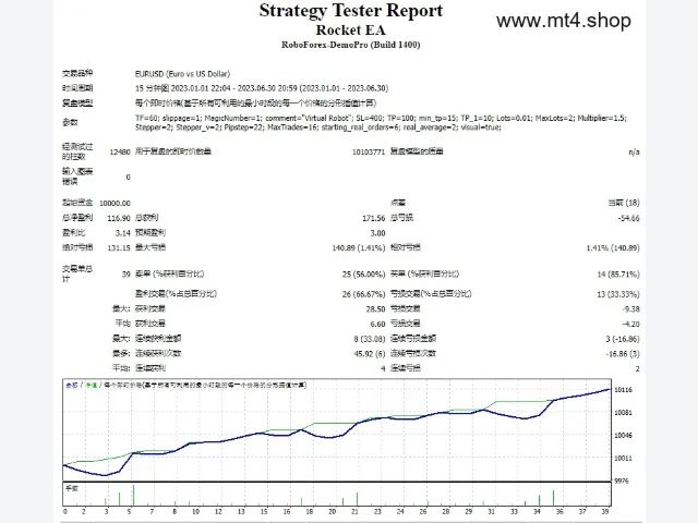 Rocket EA 图片 2