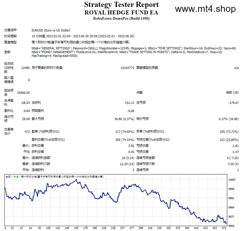 ROYAL HEDGE FUND EA