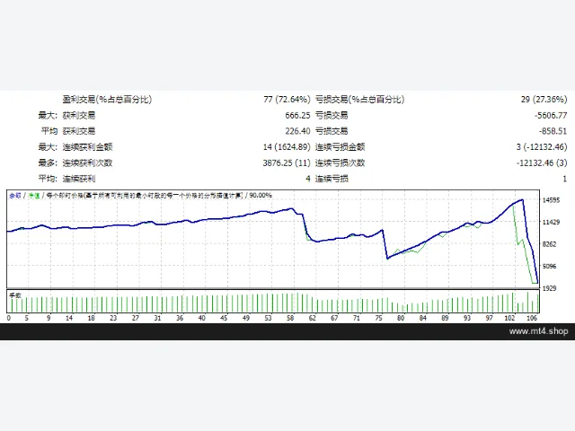 Bot Scalping 3.0_fix 图片 2