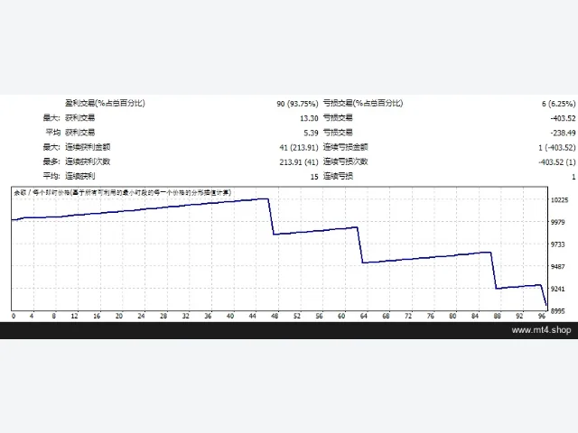 SATURN EA MT4 源码 图片 2