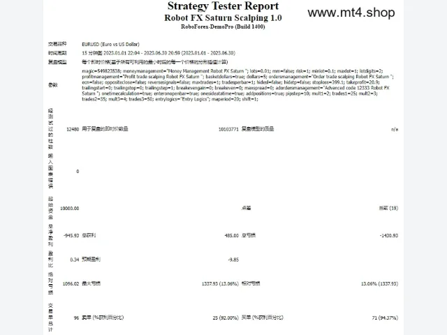 SATURN EA MT4 源码 图片 4