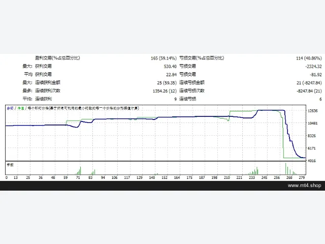 SCALPER 2030 PRO EA 图片 2