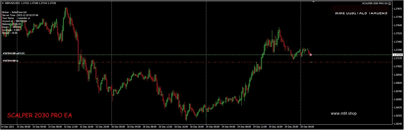 SCALPER 2030 PRO EA