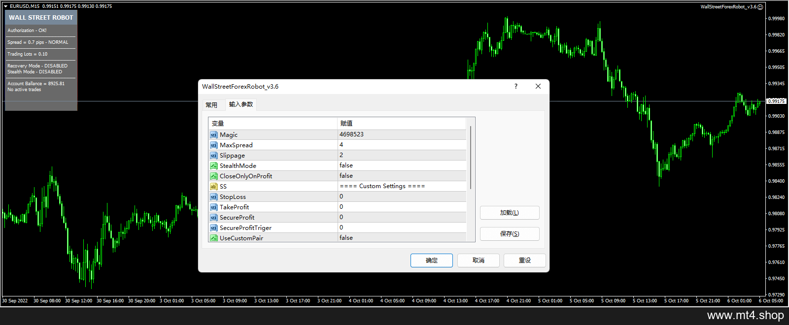 Wallstreet Forex Robot
