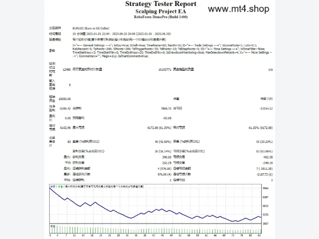 Scalping Project EA 图片 2