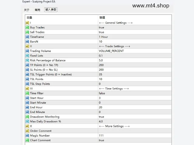 Scalping Project EA 图片 3