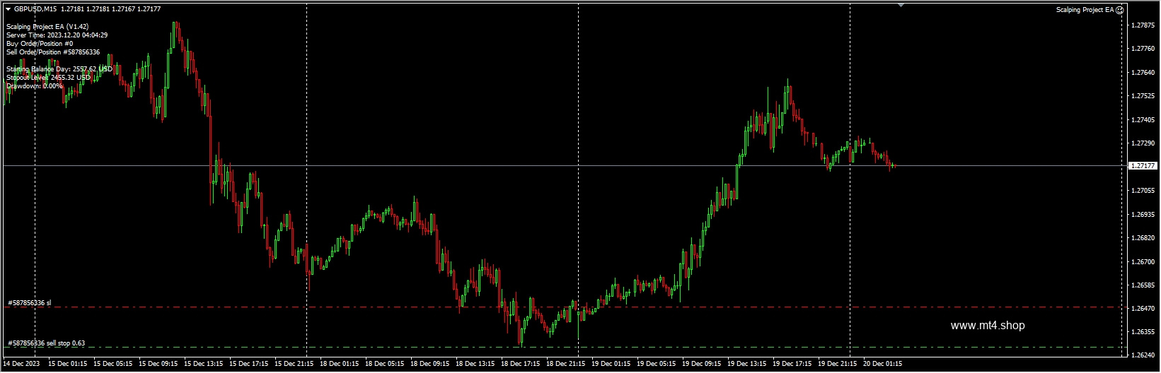 Scalping Project EA