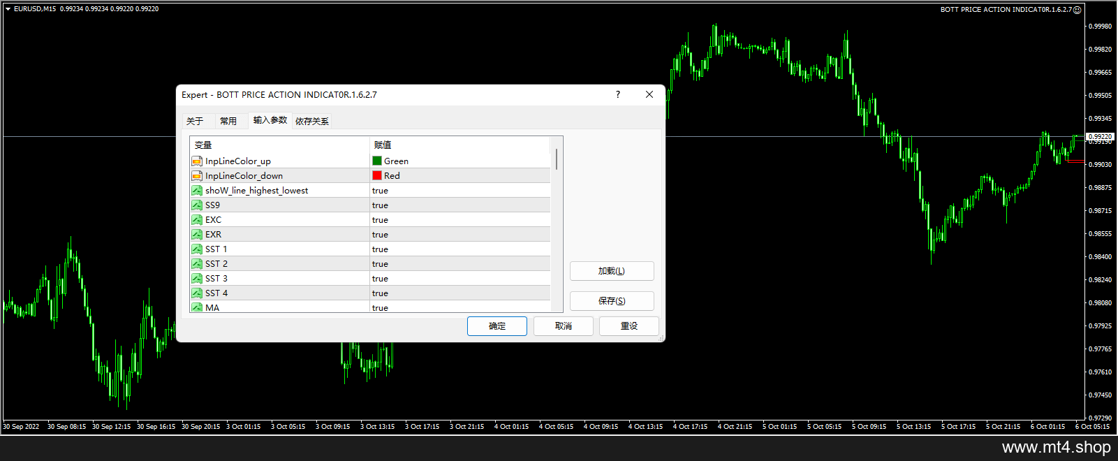 BOTT Price Action Indicator 源码