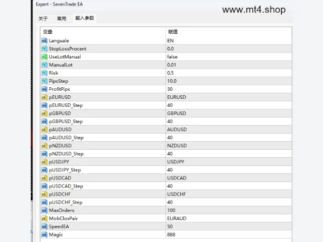 SevenTrade EA 图片 3