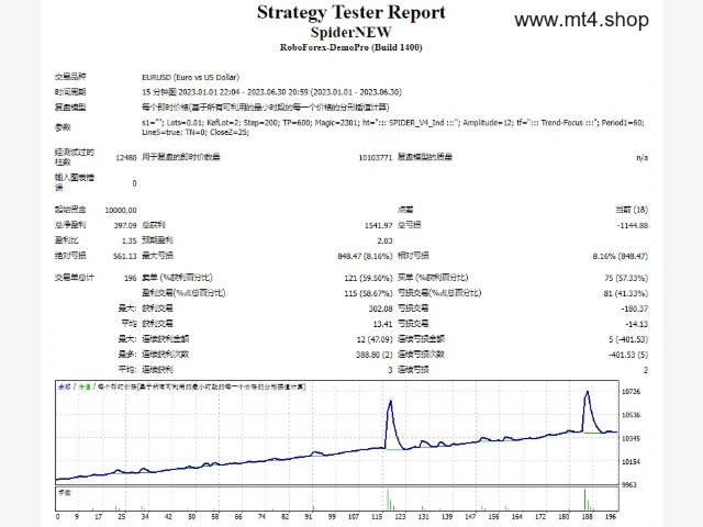 Spider 2023 MT4 图片 2