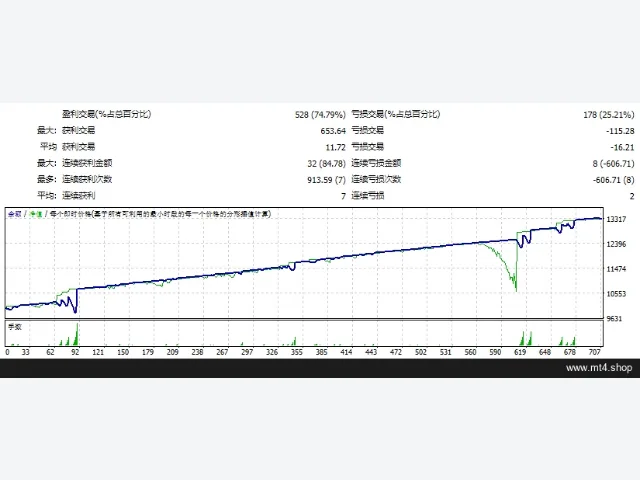 SHREDER EA 图片 2