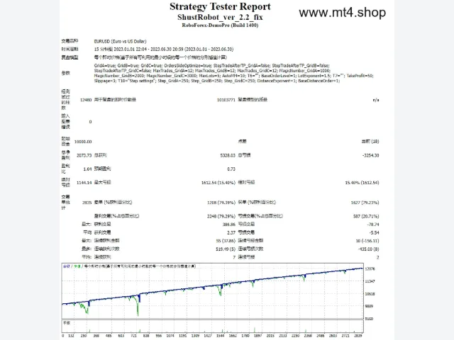 ShustRobot EA v2.2 图片 2