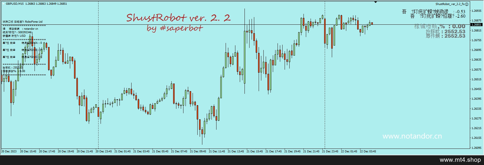 ShustRobot EA v2.2