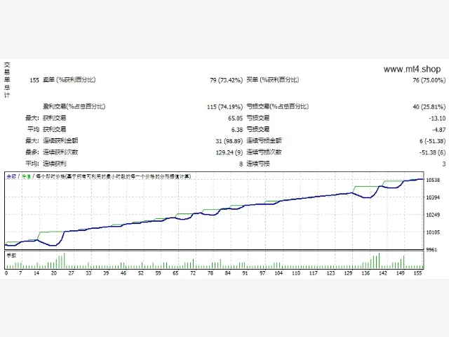 Signalspro007 EA All Versions Up to V12.1 图片 2