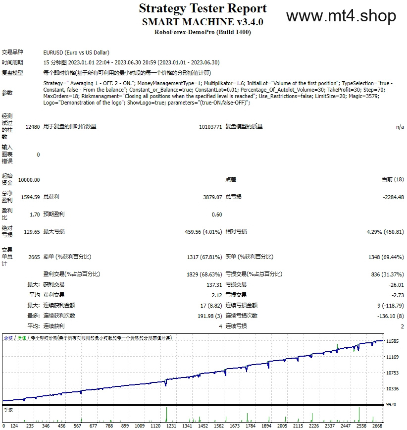 SMART MACHINE v3.4.0
