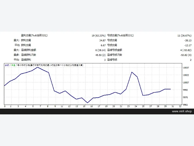 Soft-Scalper-EA 图片 2