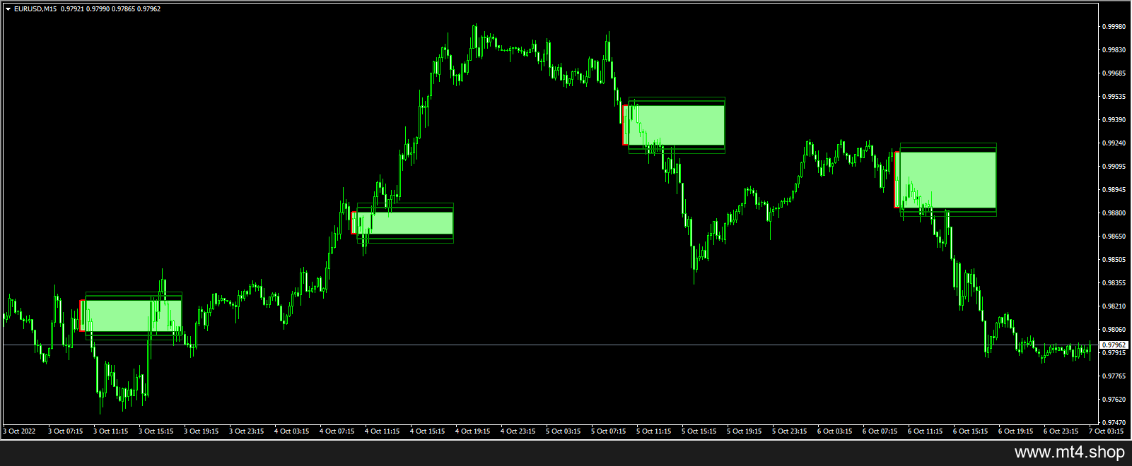 BreakOut_BOX_4_LONDON_OpeningRange_indicator~