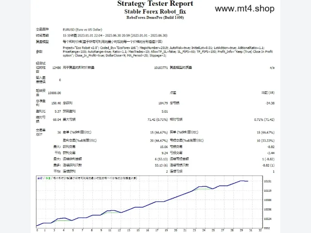 Stable Forex Robot_fix 图片 2