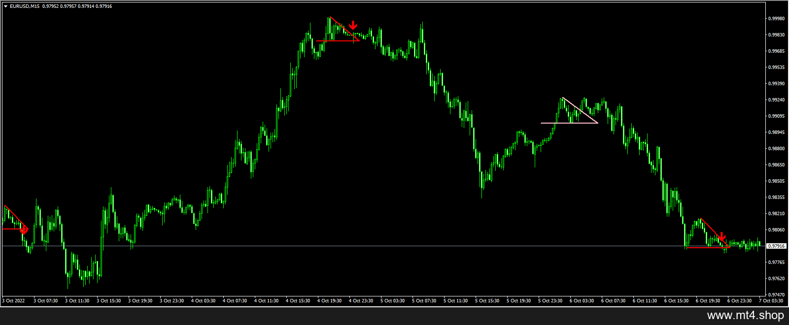 breakout-pattern
