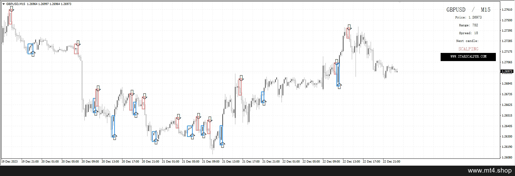 StarScalper-MT4