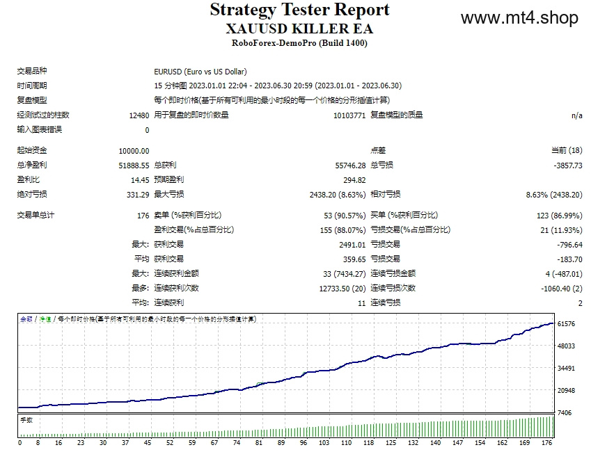XAUUSD KILLER EA