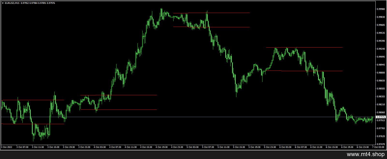 breakout-zones