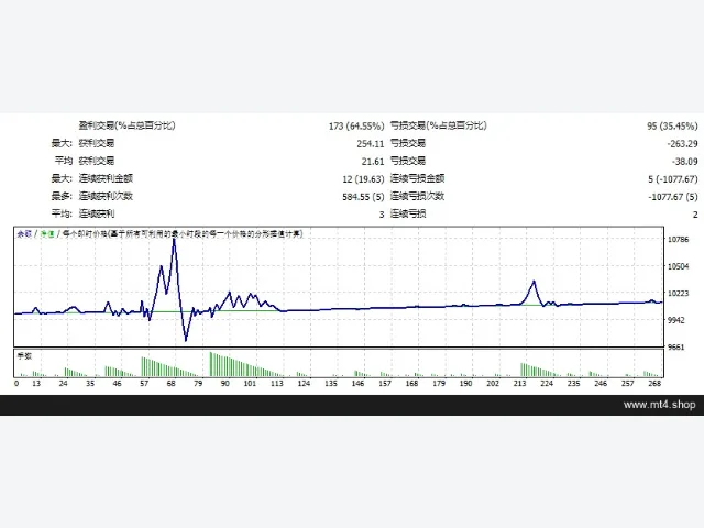 Inosefa scalper EA with prop FIX 图片 2