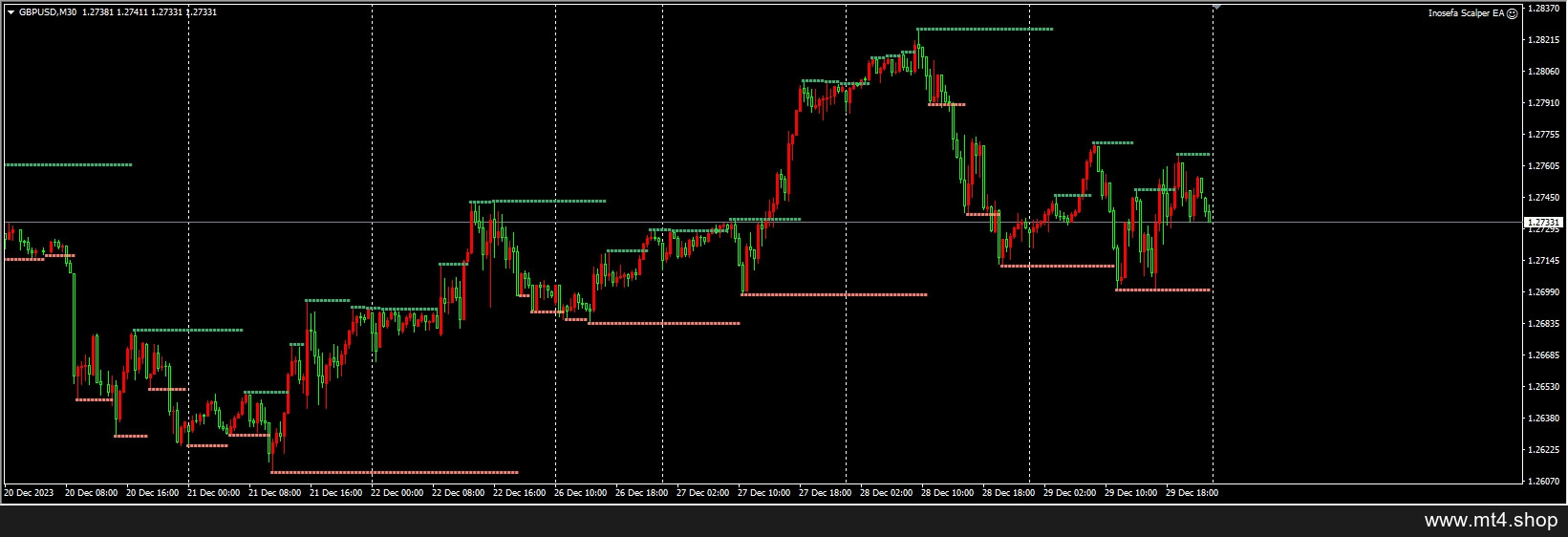 Inosefa scalper EA with prop FIX