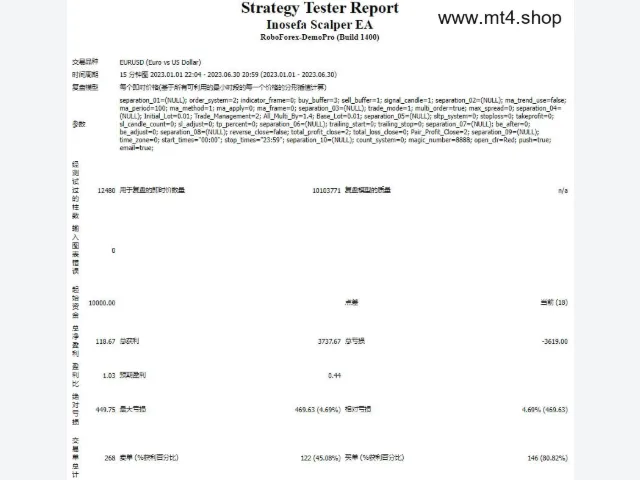 Inosefa scalper EA with prop FIX 图片 4