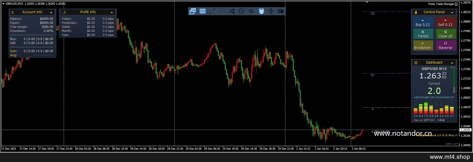 Forex Trade Manager